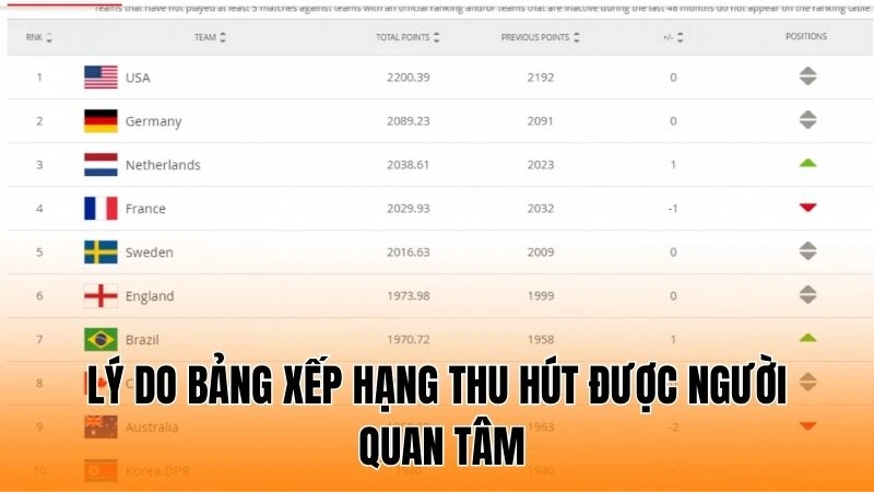 Lý do bảng xếp hạng thu hút được người quan tâm