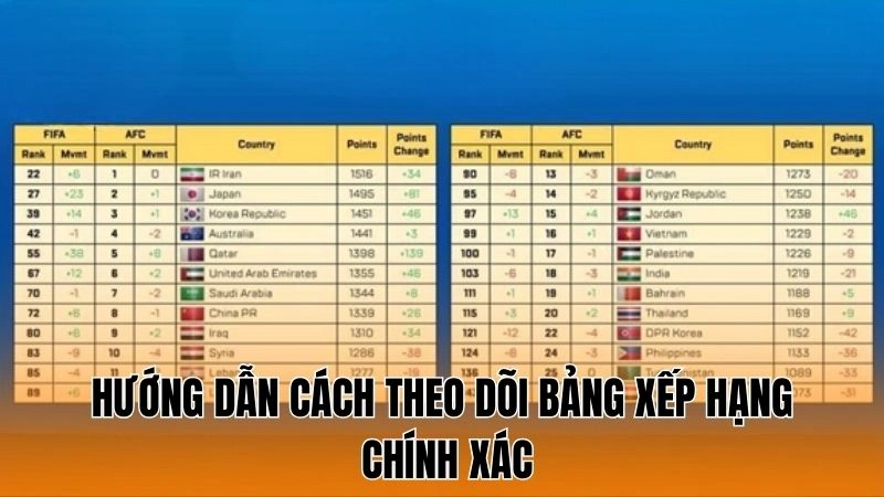 Hướng dẫn cách theo dõi bảng xếp hạng chính xác